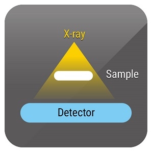 X-ray inspection